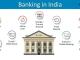 Choose Secure Digital Banking with India’s Best Banks