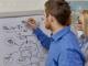 Boost Fresh Ideas with Practical Creative Thinking Courses
