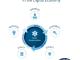Corporate Data Governance by Tejasvi Addagada