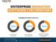 Automate Windows PC Migrations with PCmover® Enterprise – Free Demo 