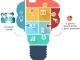 Leading Website Development Company in Gurgaon – ISOLS Technologies