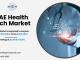 UAE Health Tech Market Share, Size and Analysis 2033