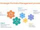 Smart Portfolio Management – Maximize Your Returns with Expert Strategies