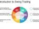 Swing Trading Guide 2025 – Learn to Trade Like a Pro