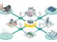 Optimized Distributed Control Systems for Utility Modernization