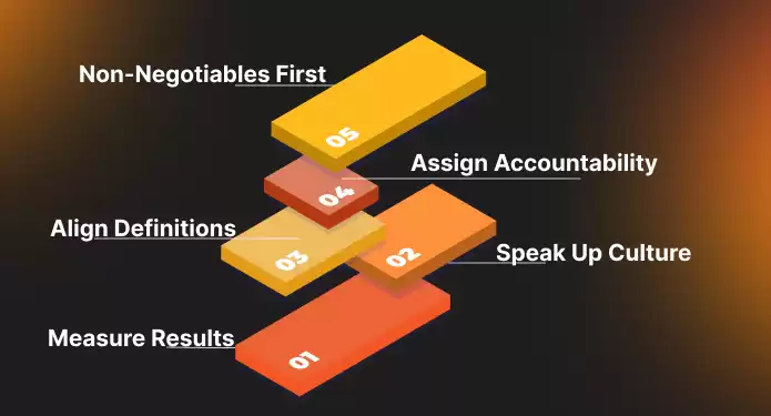 Building Data Governance Frameworks for 2026’s CEO Leadership