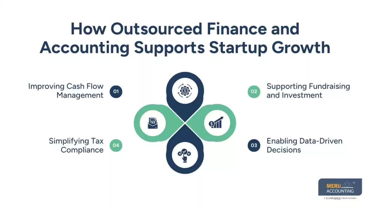 Scaling Your Startup? Here’s Why Outsourced Accounting Firms Are Essential