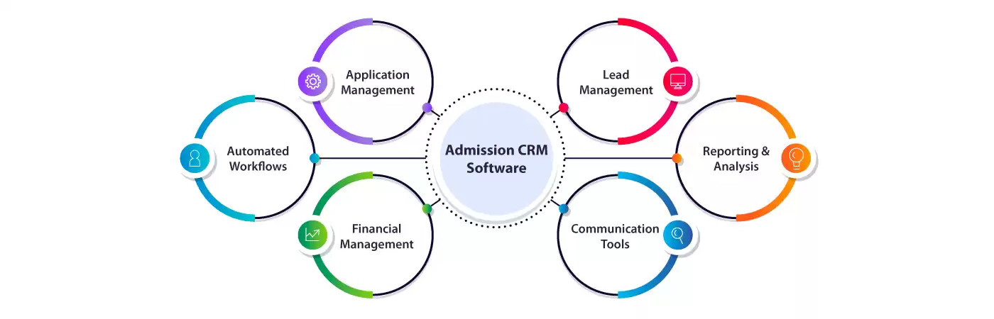Online Admission CRM Software for Colleges and Universities