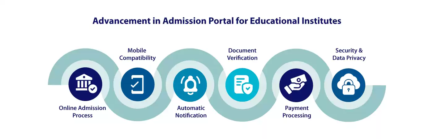 Latest Advancement in Admission Portal for Educational Institutes
