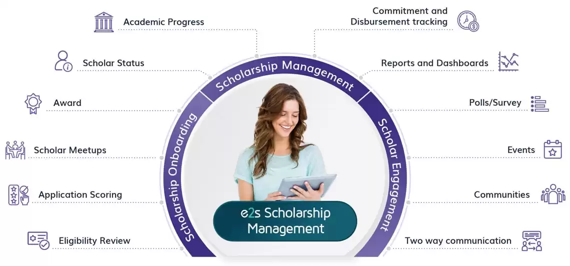 🎓📚 Scholarship Management Software Solution for Higher Education