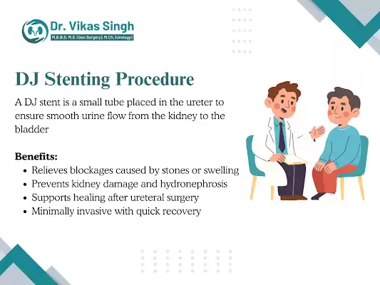 Safe DJ Stent Surgery in Indore with Expert Care