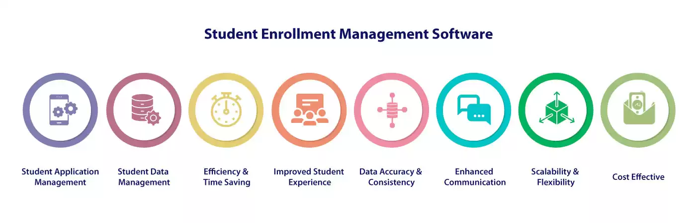 SymphonyX A Student Enrollment Management Software (SEMS)