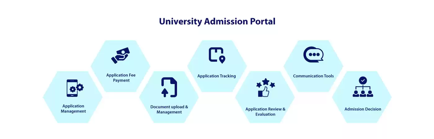 TargetX A University Admission Management Software