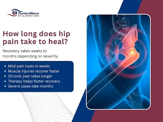 Complete Hip Pain Solutions In Kota By Jain Ortho Care