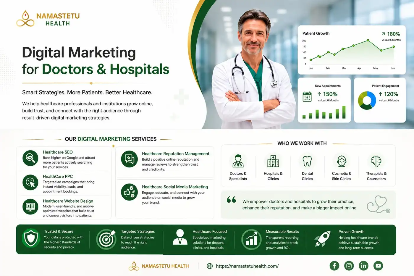 Healthcare SEO Strategies Improving Digital Reach for Medical Brands