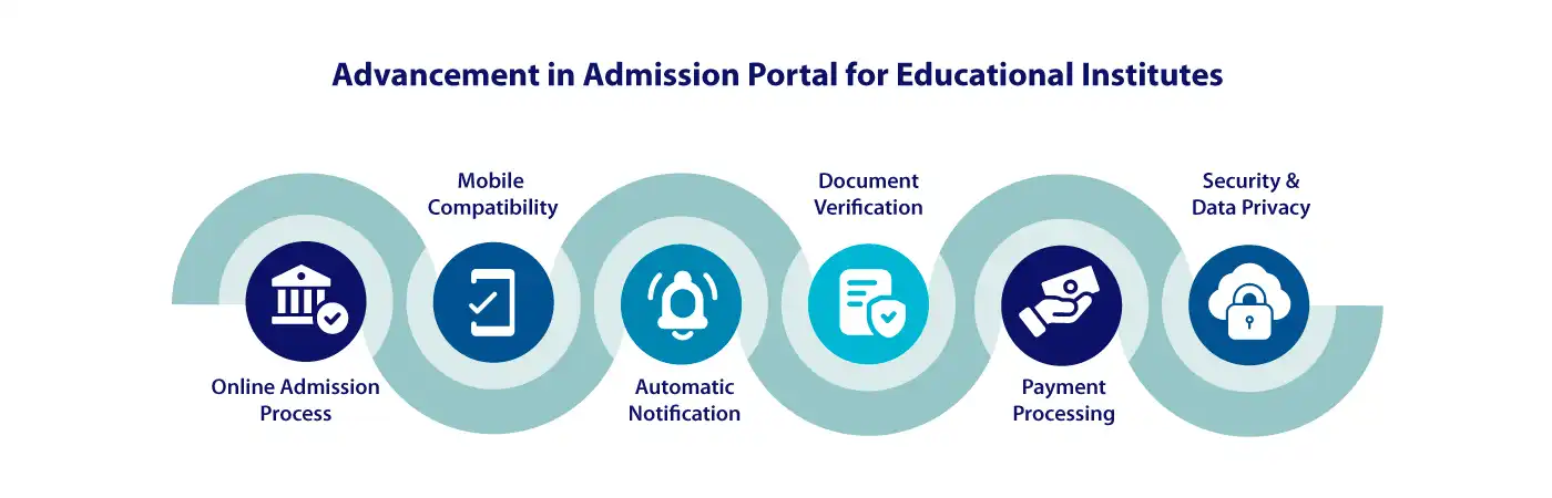 Latest Advancement in Online Admission Portal for Educational Institutes