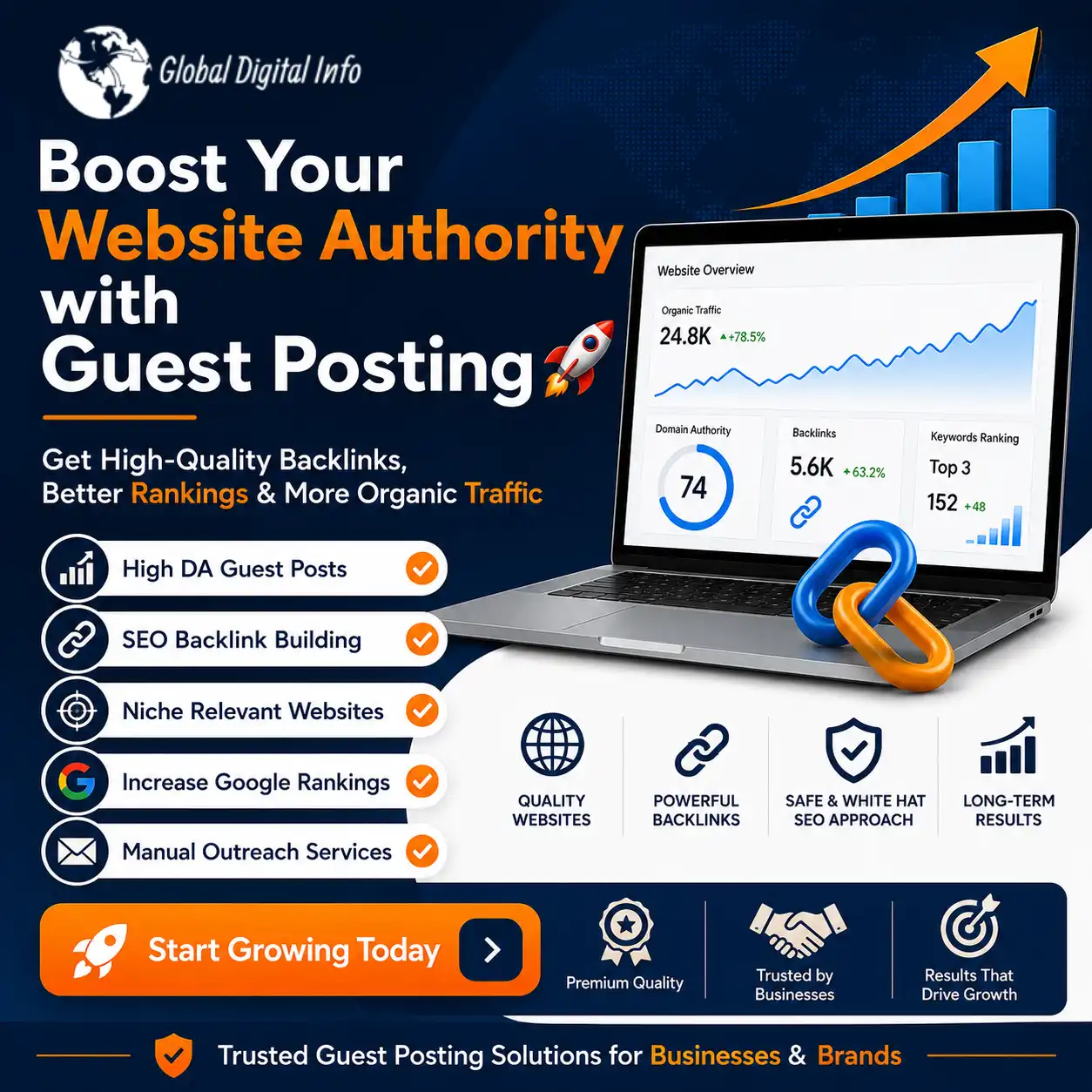 Real Estate Guest Posts to Grow Your Business Right Now!