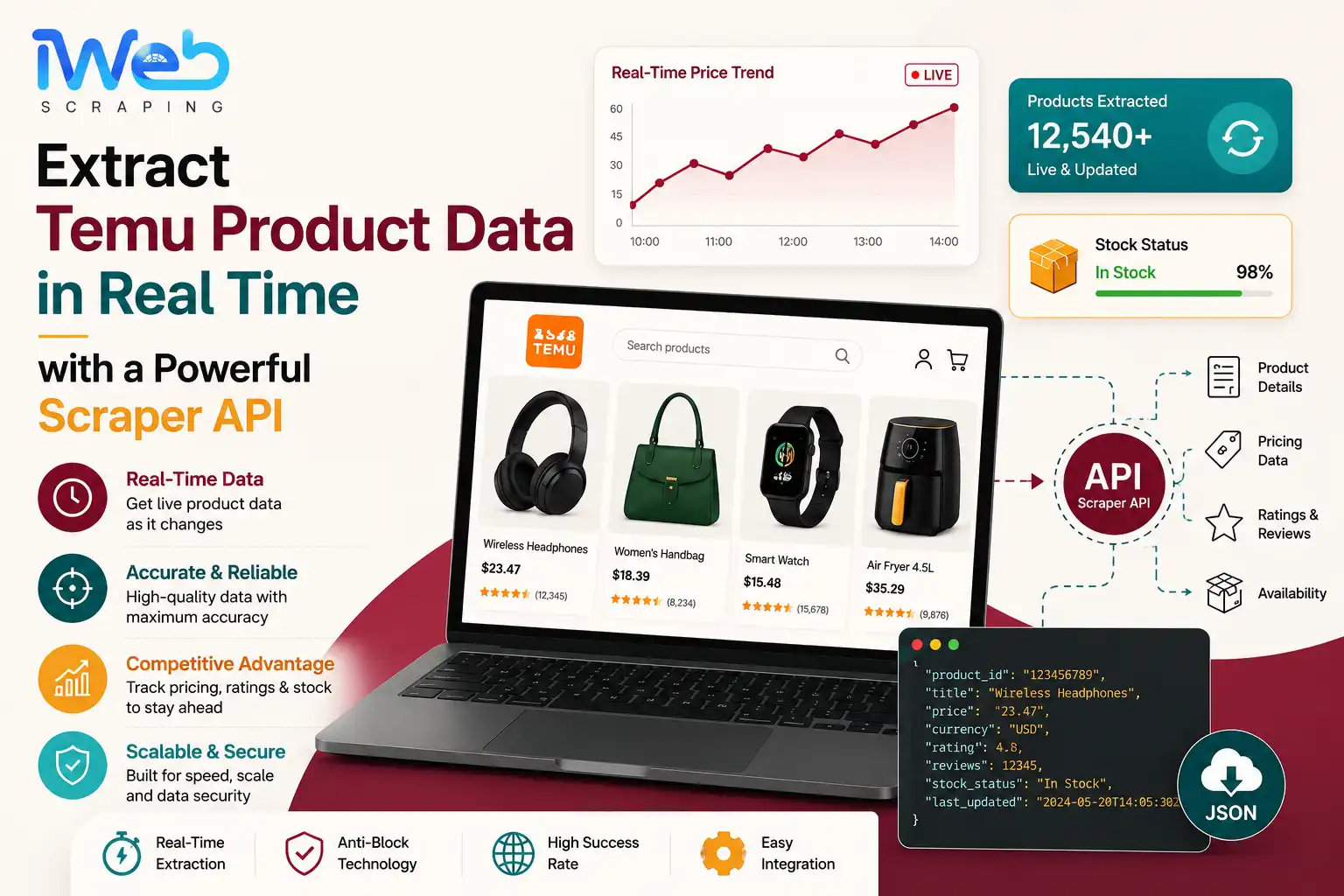 Extract Temu Product Data in Real Time with a Powerful Scraper API