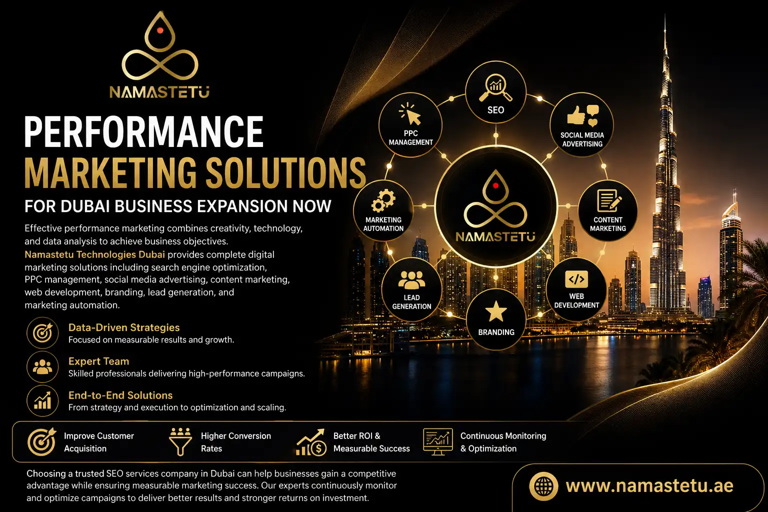 Performance Marketing Solutions for Dubai Business Expansion Now
