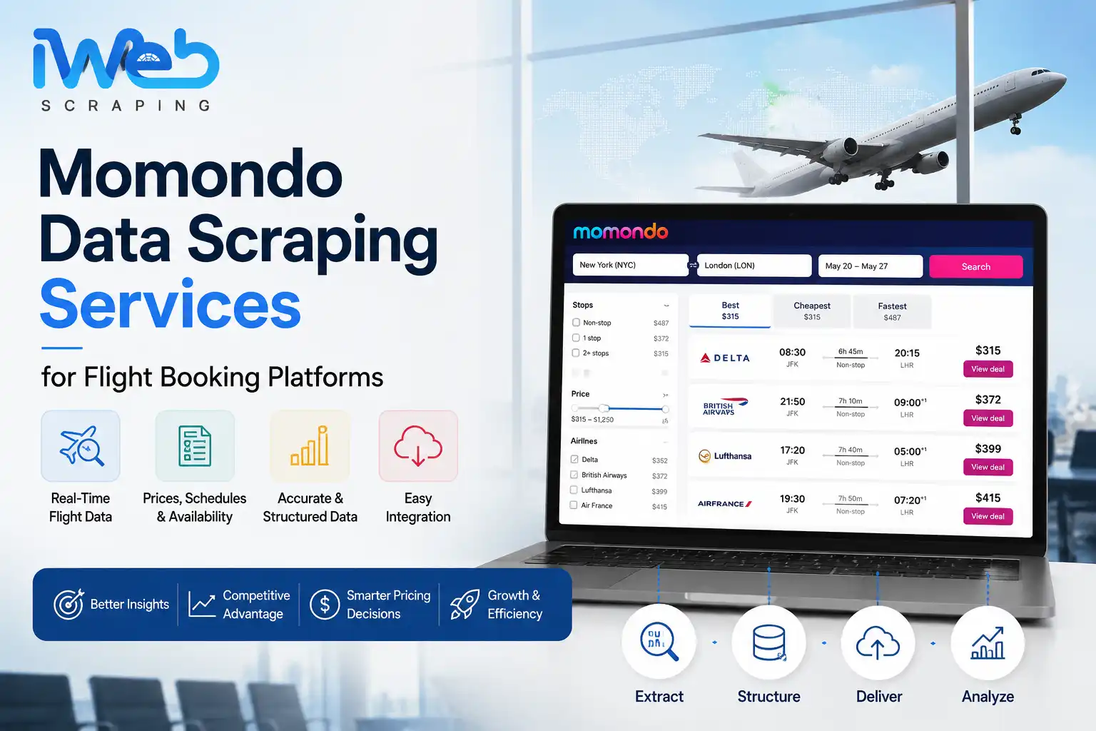 Momondo Data Scraping Services for Flight Booking Platforms 