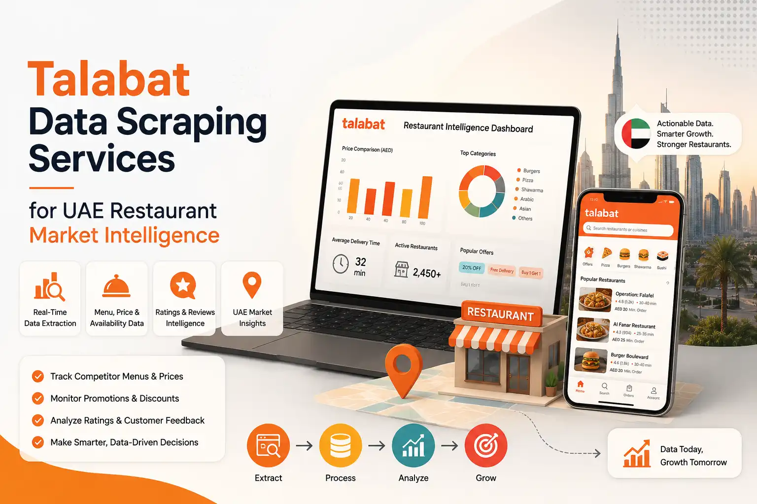 Talabat Data Scraping Services for UAE Restaurant Market Intelligence