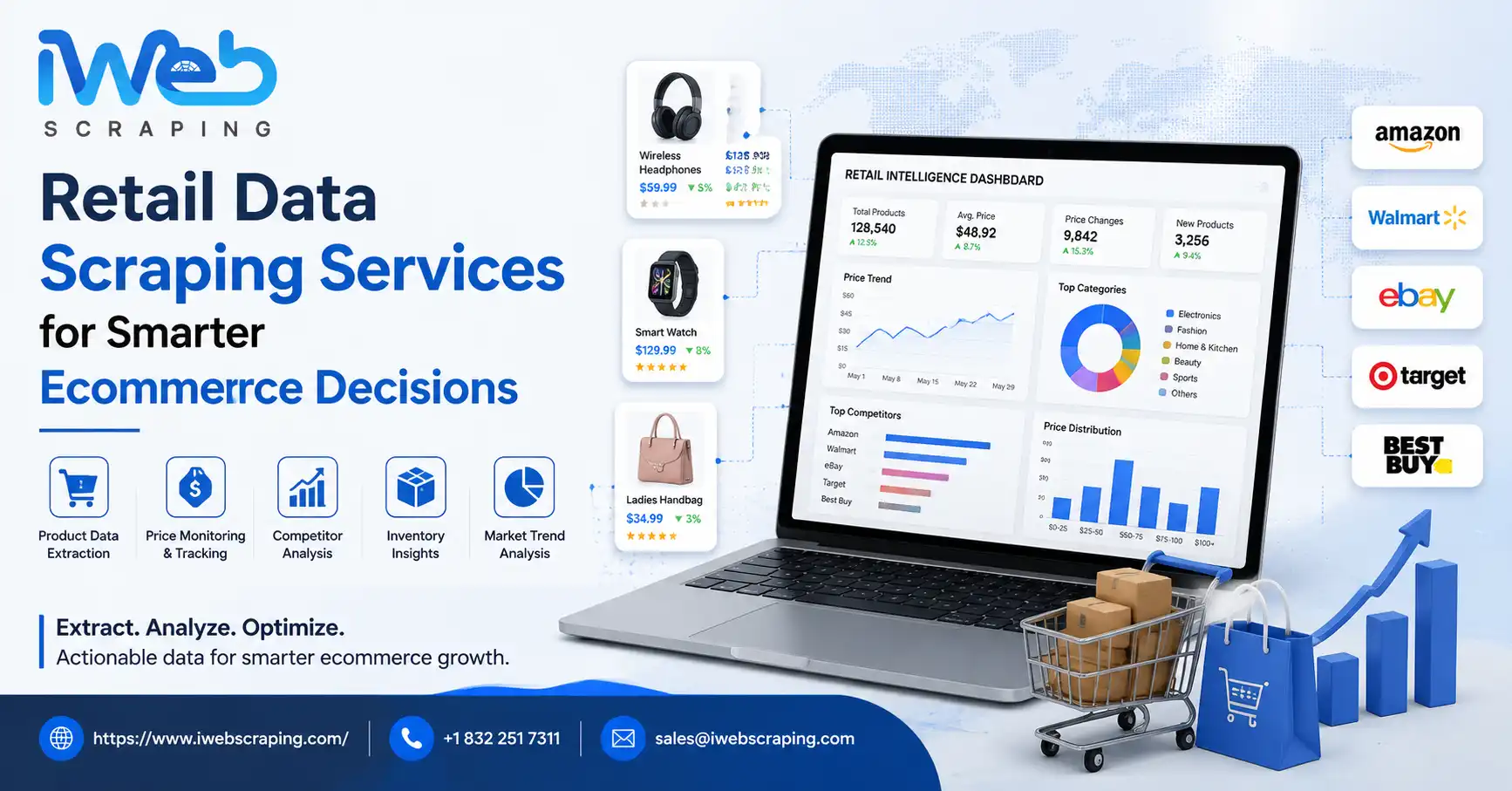 Need accurate ecommerce data to improve your Amazon marketplace strategy?