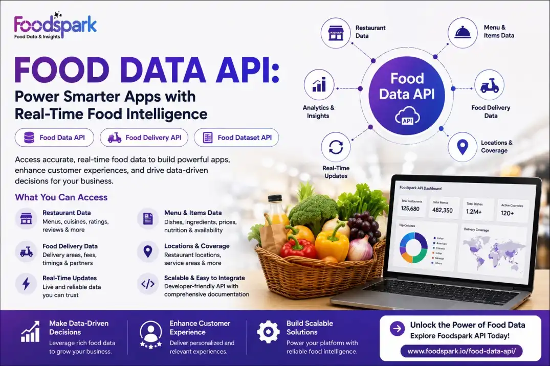Food Data API for Restaurant & Delivery Intelligence