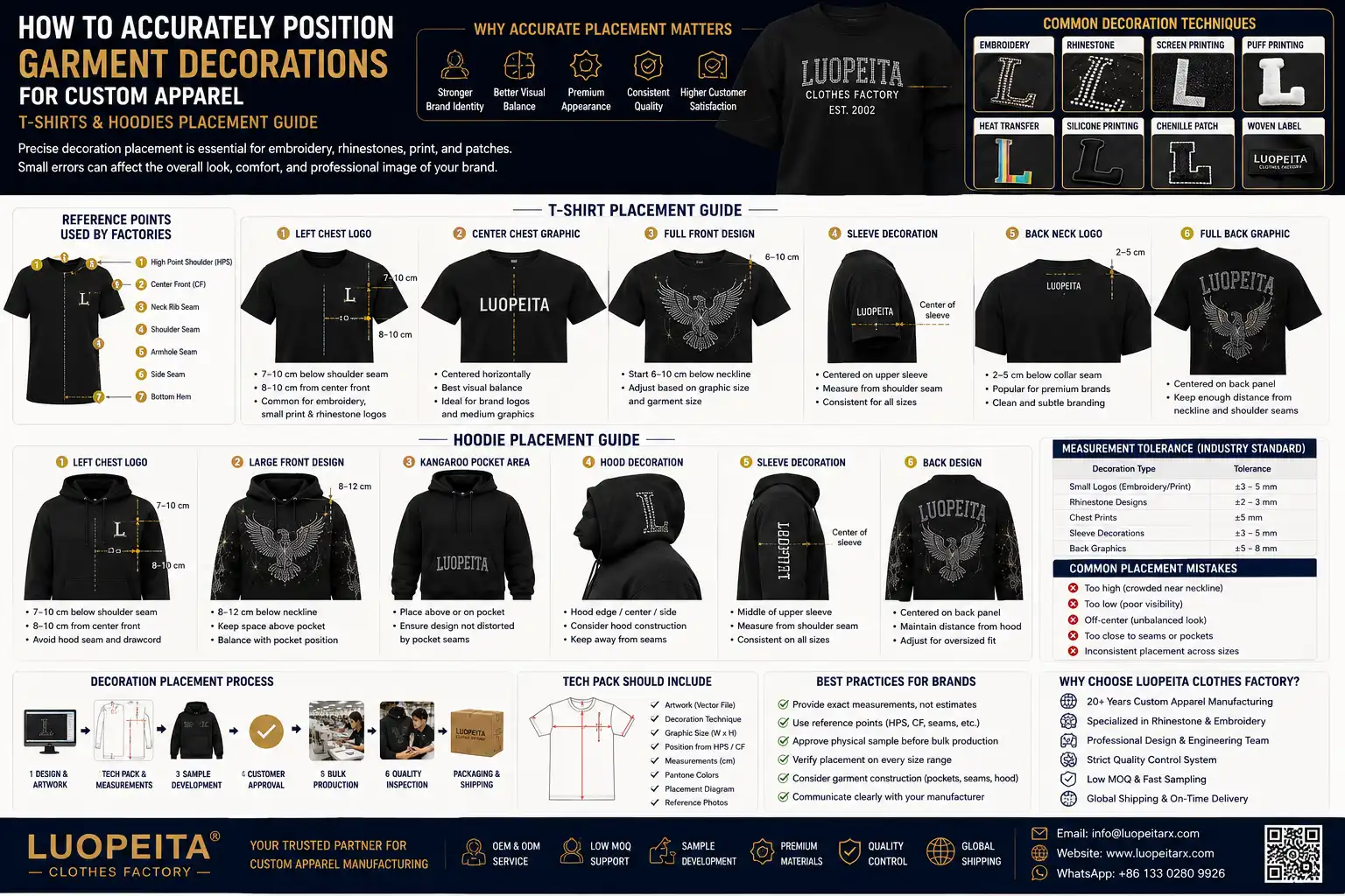 How to Accurately Position Garment Decorations for Custom Apparel: A Complete Guide for T-Shirts and Hoodies