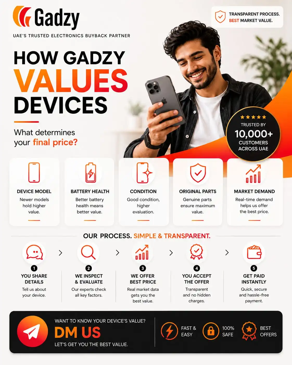Sell Old Phone UAE – Get a Great Offer | Gadzy