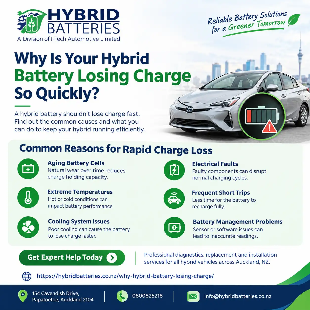 Subaru Hybrid Battery: Restore Efficient Battery Performance