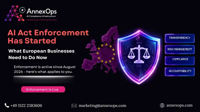 AI Act Enforcement: What Businesses Need to Know