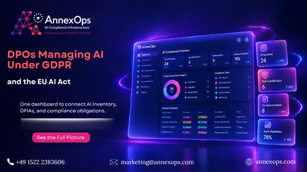 DPO Dashboard: Managing AI Systems Under GDPR and the EU AI Act