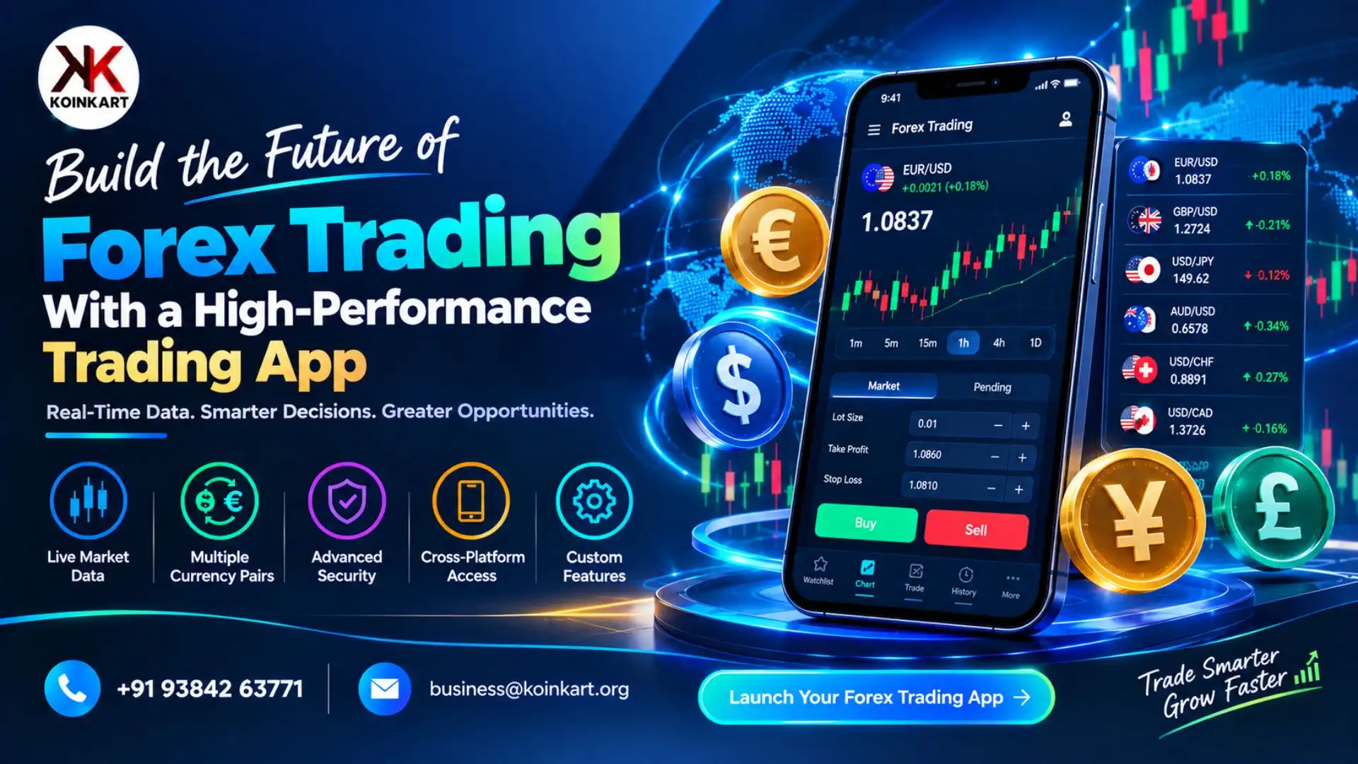 Set Your Brokerage Apart with Flexible Forex Trading Software