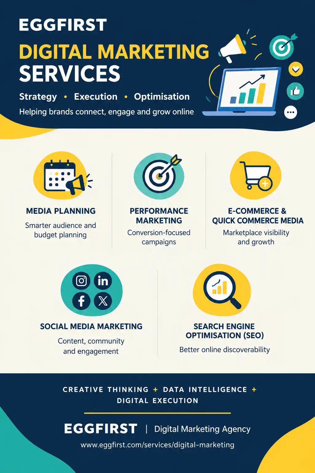 Grow Your Business with Digital Marketing Services from Eggfirst